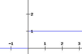 Vanishing Gradient Problem, Explained