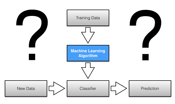Machine learning header