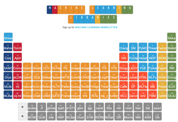 Machine Learning Periodic Table