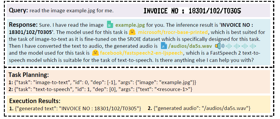 HuggingGPT: The Secret Weapon to Solve Complex AI Tasks