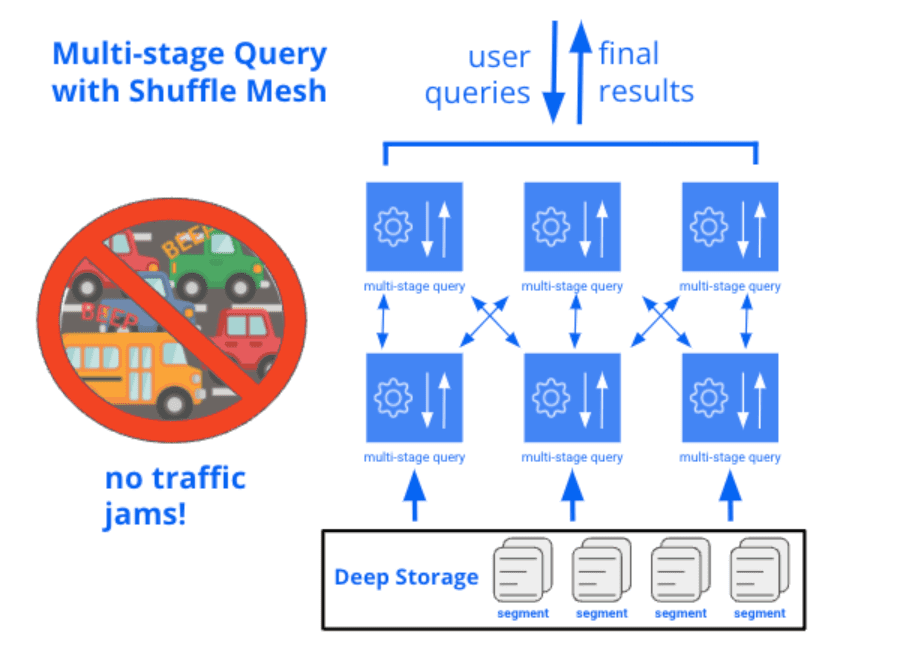 A New Multi-Stage Query Engine