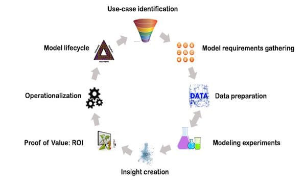 methodology-analytical-models