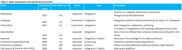 Microsoft data integration assets