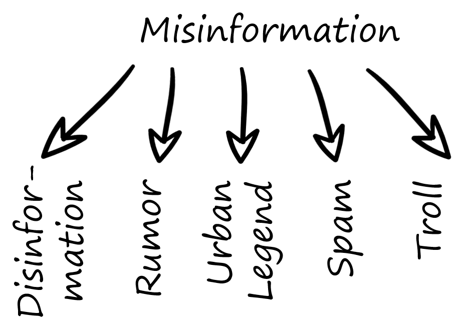 Misinformation