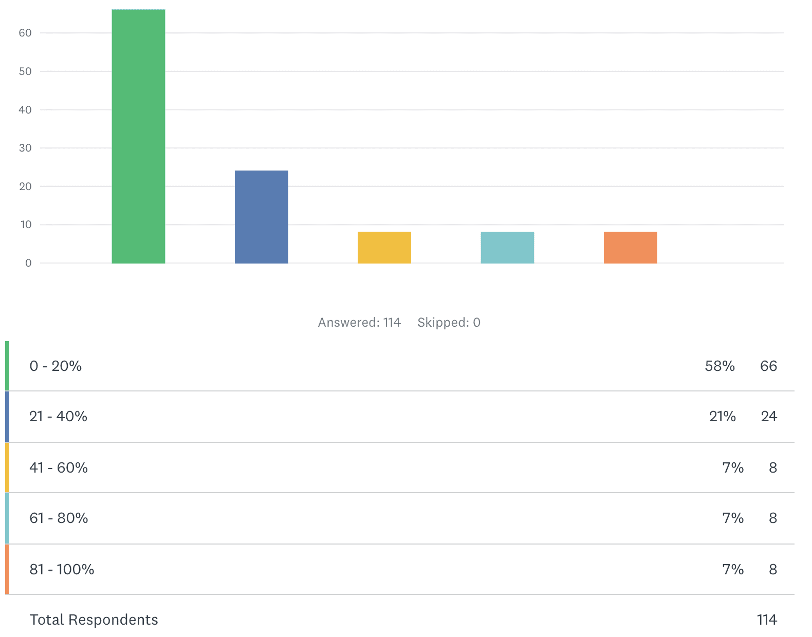 Models Are Rarely Deployed: An Industry-wide Failure in Machine Learning Leadership