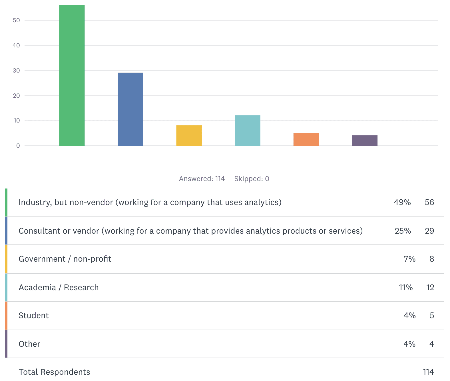 Models Are Rarely Deployed: An Industry-wide Failure in Machine Learning Leadership