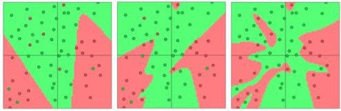 Separating green dots vs red dots