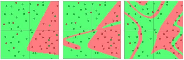Separating green dots vs red dots2