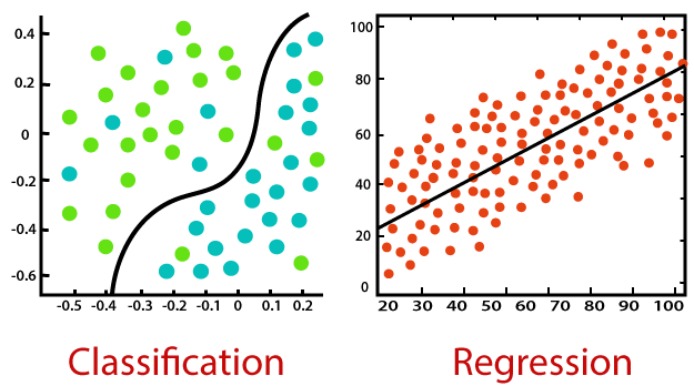 logistic-regression-classification