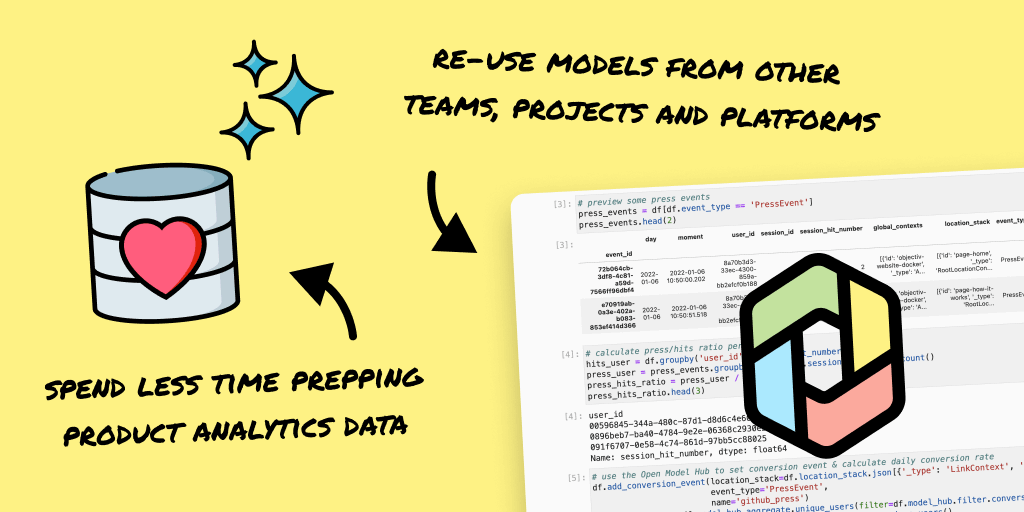 Introducing Objectiv: Open-source product analytics infrastructure