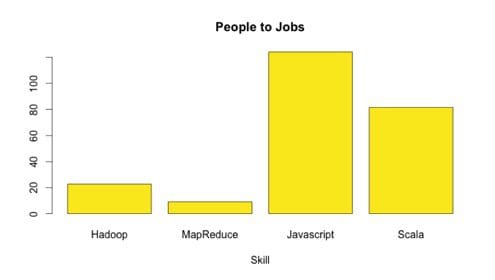 People and Jobs Ratio at Strata