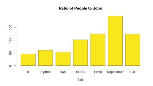 People to jobs ratio