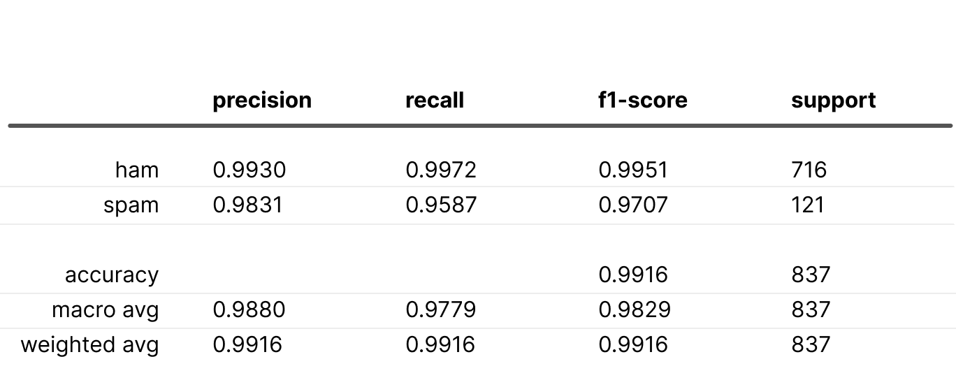 Overcoming Imbalanced Data Challenges in Real-World Scenarios