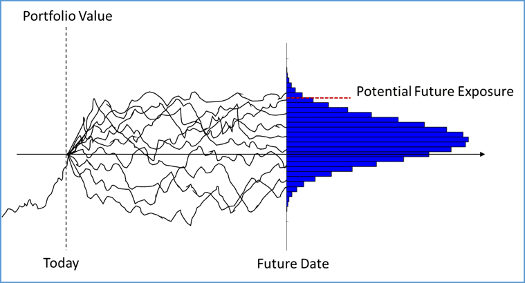 potential-future-exposure-calculation