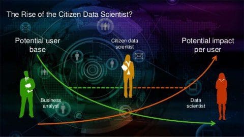 rise-citizen-data-scientist-480