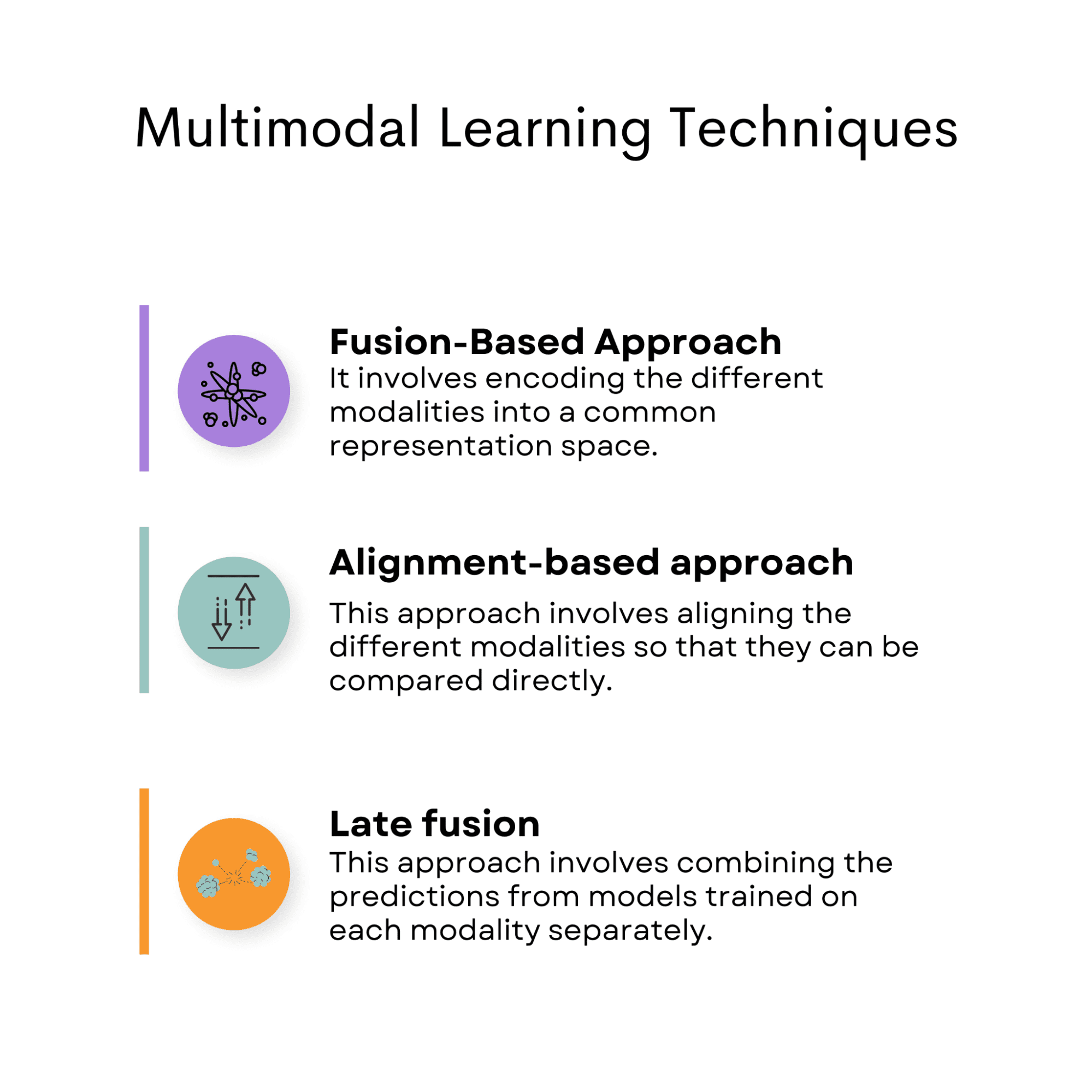 Multimodal Models Explained