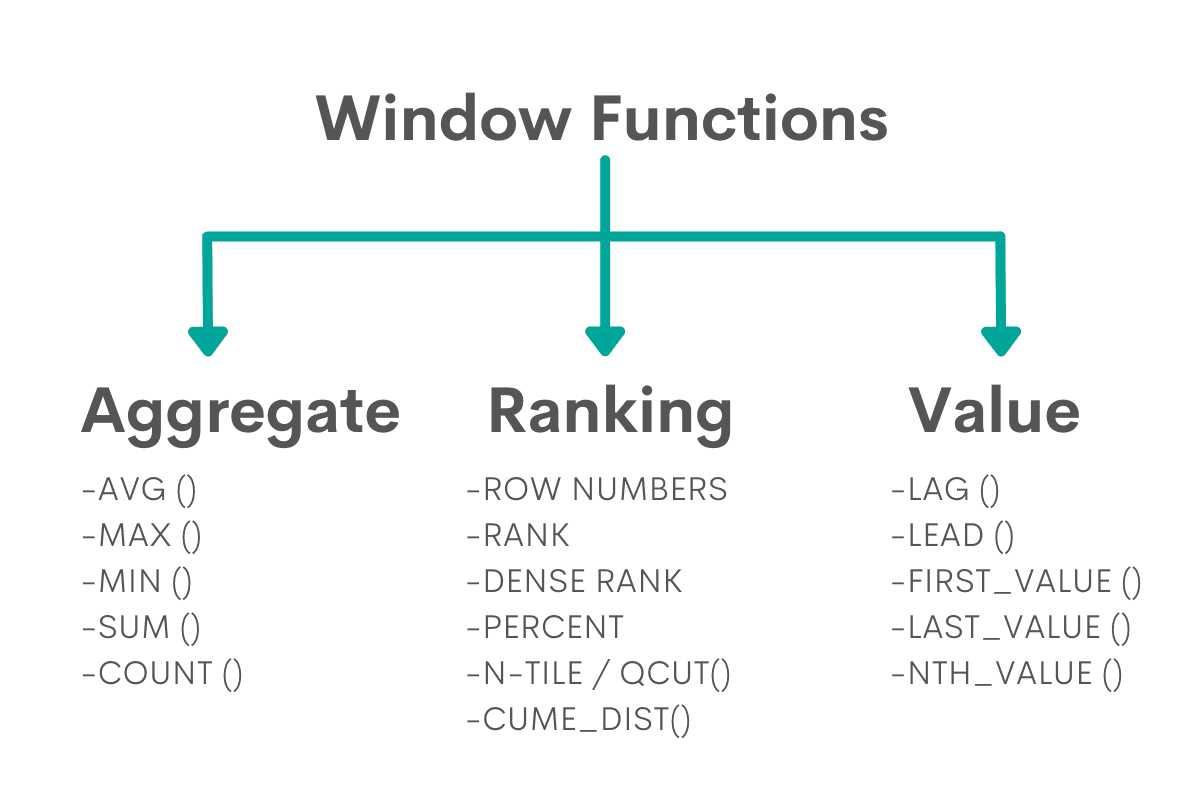 SQL Window Function Types