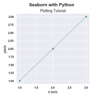 seaborn-python-titlefix