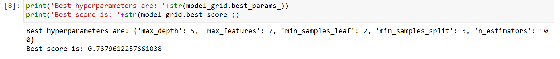 Hyperparameter Tuning Using Grid Search and Random Search in Python