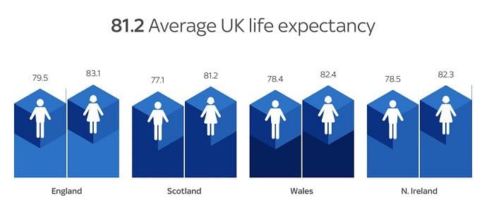 Sky News Life Expectancy Fixed