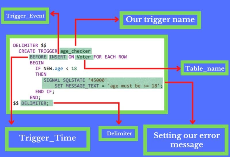 4 Useful Intermediate SQL Queries for Data Science