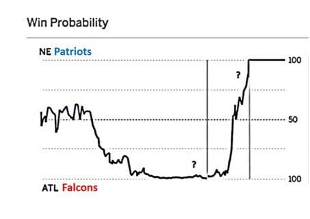 Super Bowl 2017 win probability