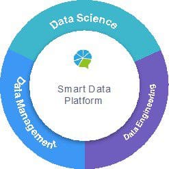 talkingdata-smart-data-platform
