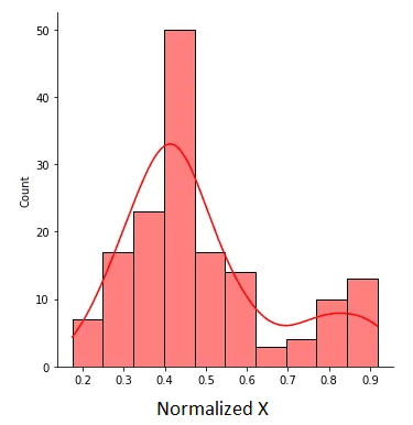 Data Scaling with Python