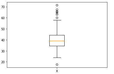 Data Scaling with Python