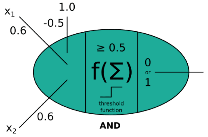 threshold-function