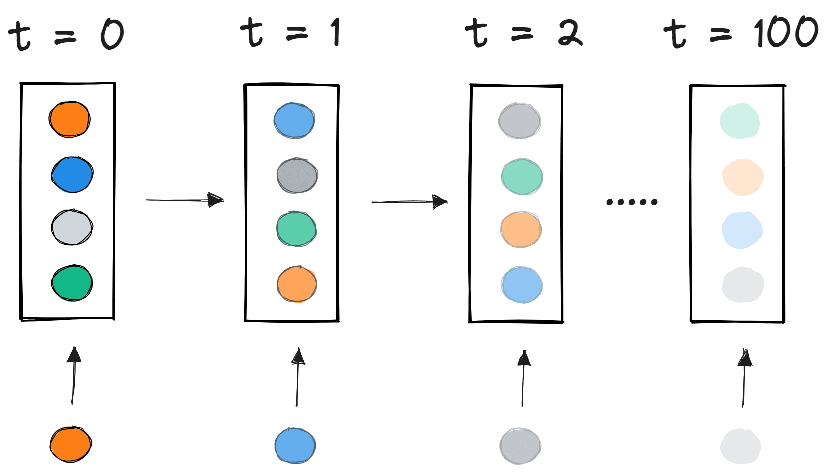 Vanishing Gradient Problem: Causes, Consequences, and Solutions