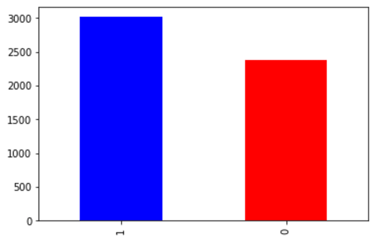 7 SMOTE Variations for Oversampling