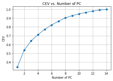 Exploring Unsupervised Learning Metrics