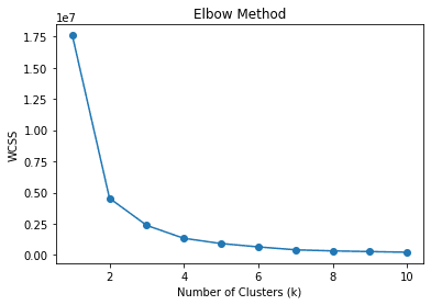 Exploring Unsupervised Learning Metrics
