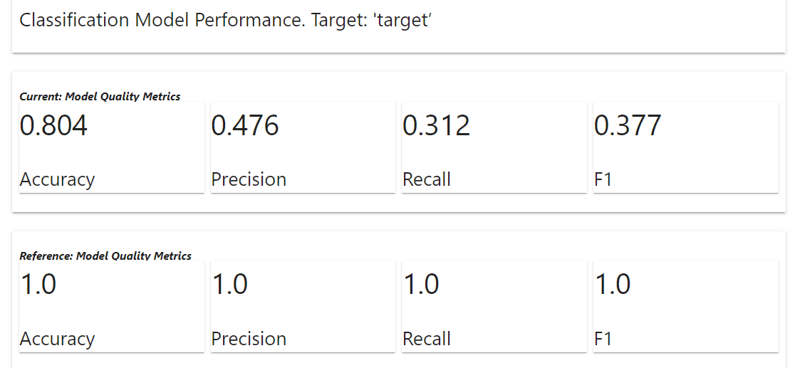 Monitor Model Performance in the MLOps Pipeline with Python