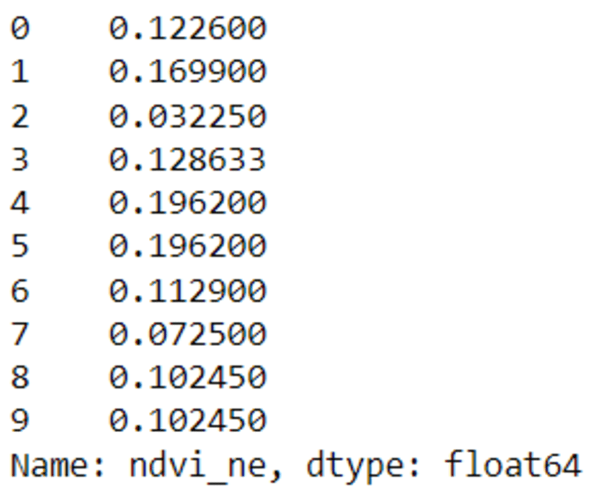The Optimal Way to Input Missing Data with Pandas fillna()