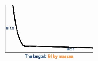 BI 2.0 by the masses
