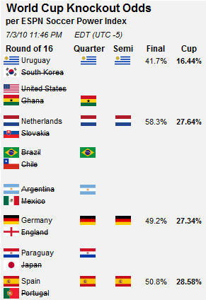 World Cup Results