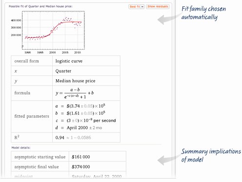 Wolfram Alpha Pro Example of Data Understanding