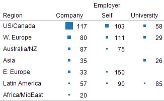 Data mining salary / income by employer by region