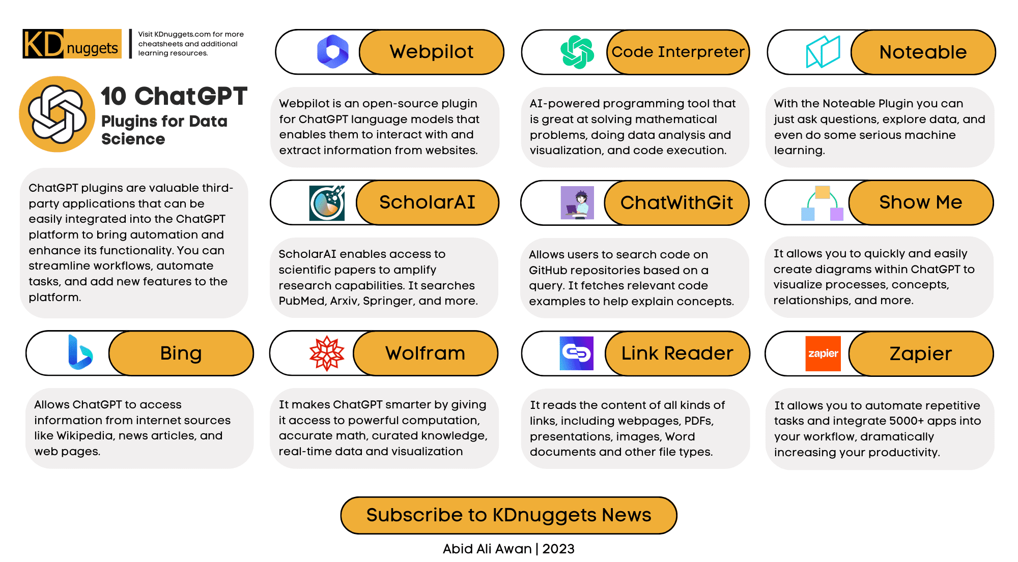 10 ChatGPT Plugins for Data Science Cheat Sheet