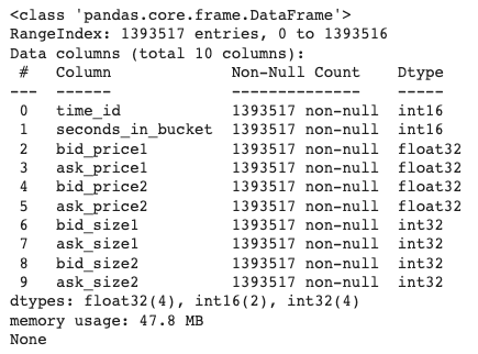 Using RAPIDS cuDF to Leverage GPU in Feature Engineering