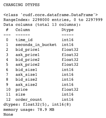 Using RAPIDS cuDF to Leverage GPU in Feature Engineering