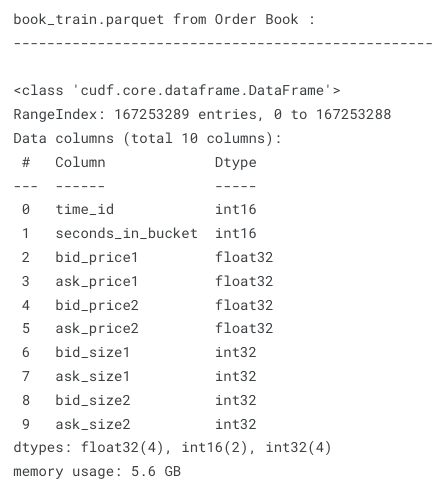 Using RAPIDS cuDF to Leverage GPU in Feature Engineering