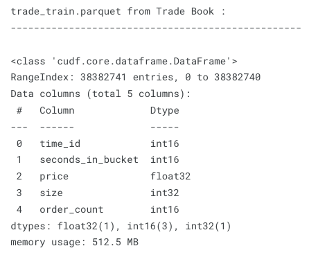 Using RAPIDS cuDF to Leverage GPU in Feature Engineering