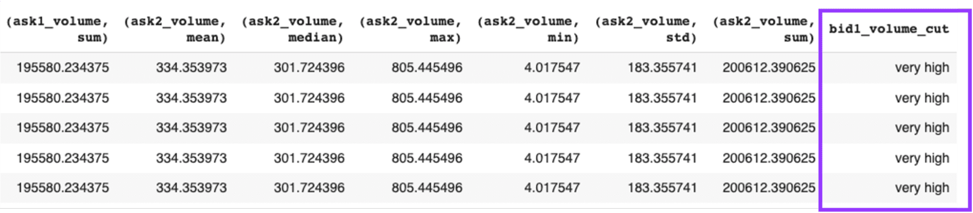 Using RAPIDS cuDF to Leverage GPU in Feature Engineering