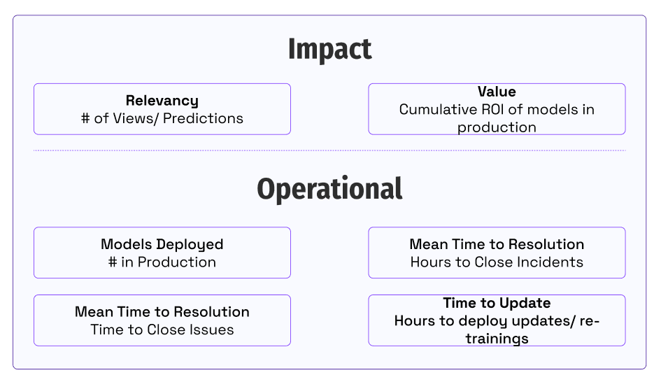 A Playbook to Scale MLOps