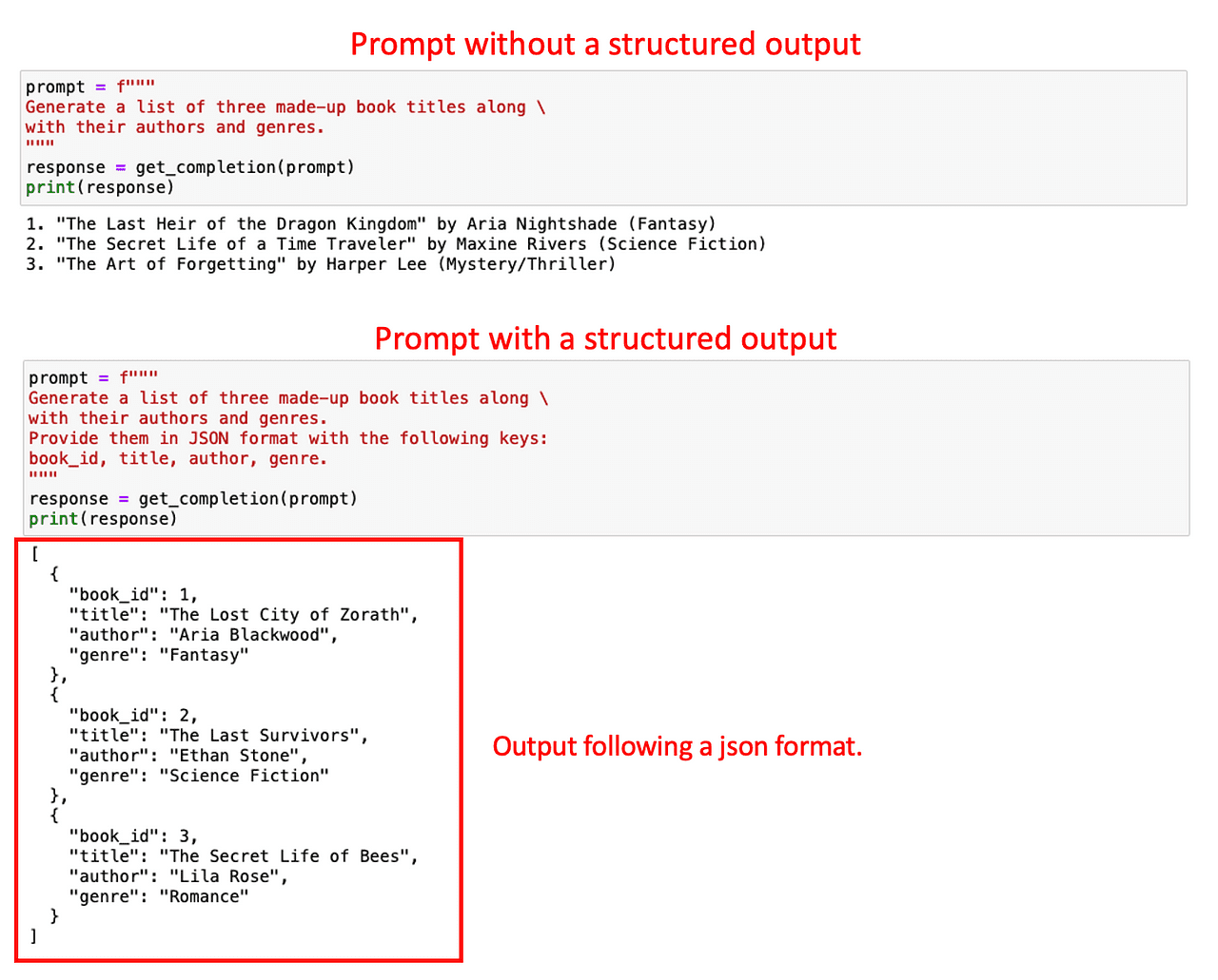 The Art of Prompt Engineering: Decoding ChatGPTThe Art of Prompt Engineering: Decoding ChatGPT