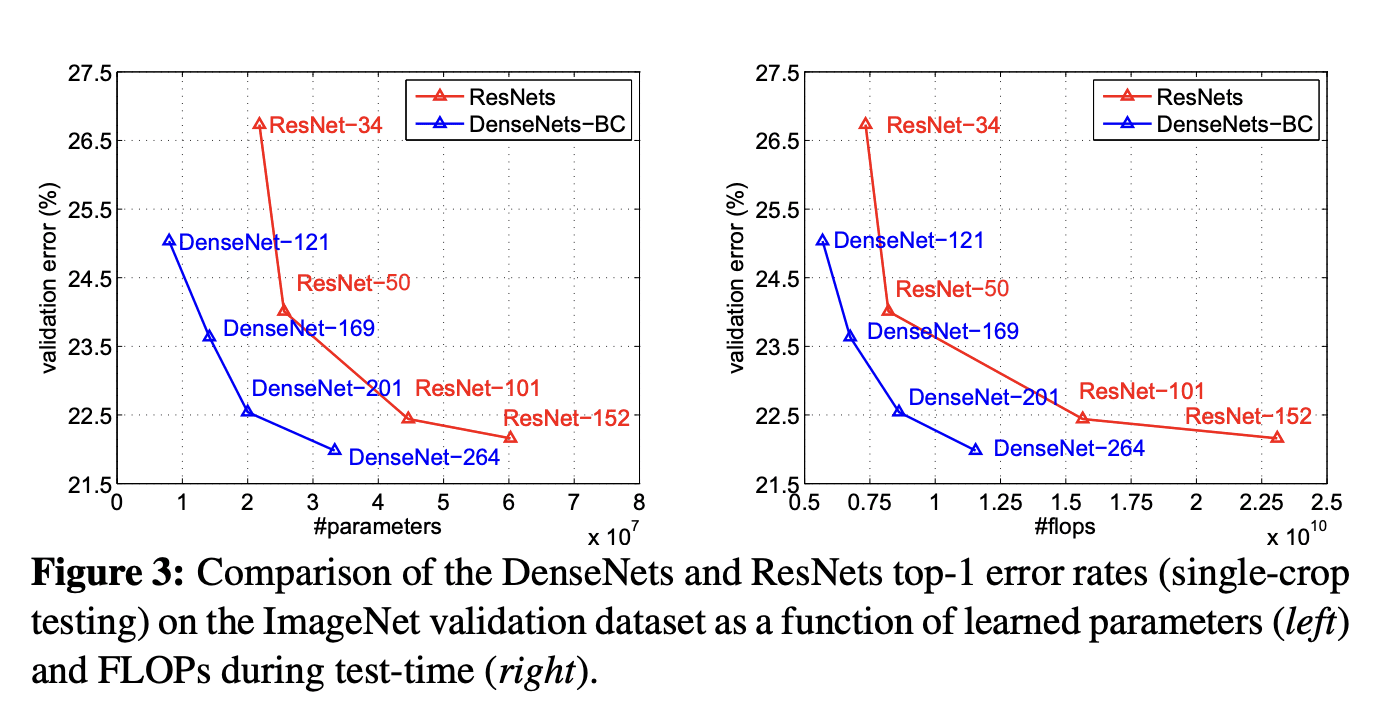 Calculate Computational Efficiency of Deep Learning Models with FLOPs and MACs