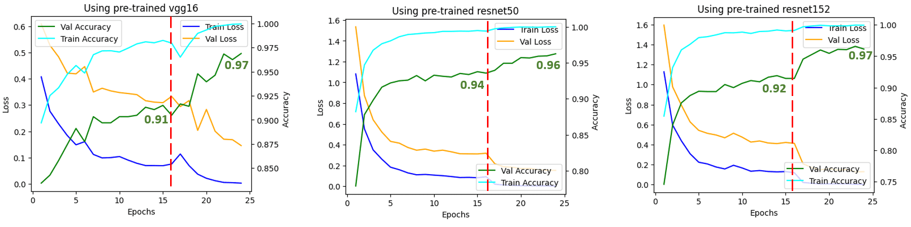 A Practical Guide to Transfer Learning using PyTorch